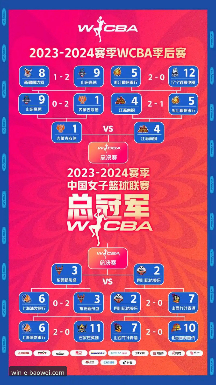 从WCBA总决赛G1看体育平台实用技巧：如何深度解析一场碾压式胜利